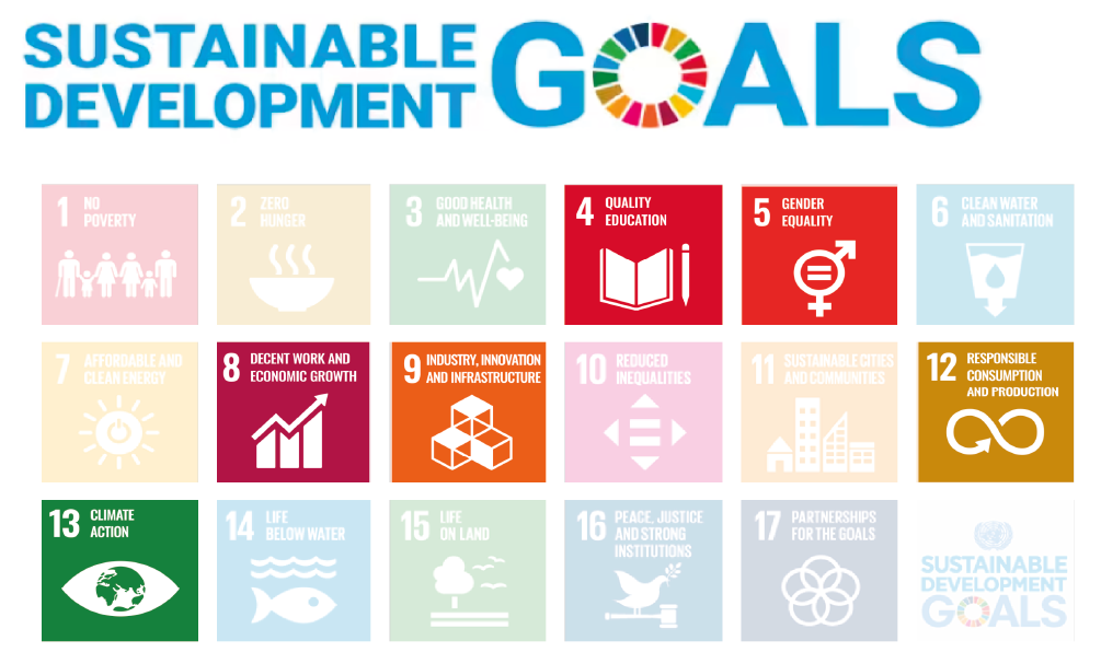 Images of the Sustainable Development Goals highlighted
